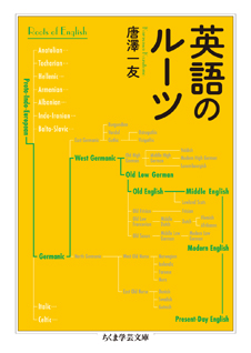 英語のルーツ