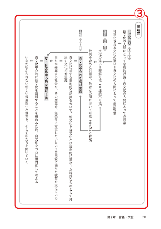 内容見本 p. 206