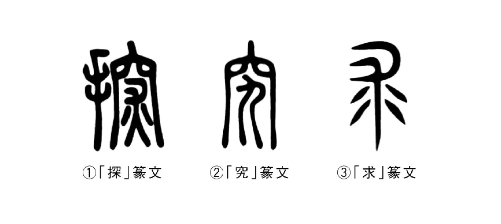 ※図版とともに引用したのは、白川静『常用字解』［第二版］（平凡社、2012年）